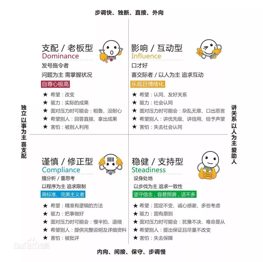 hr常用的15个人才测评方法