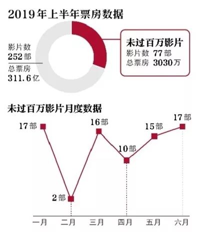 2019年上半年票房数据