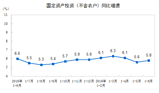 图片来源：国家统计局网站