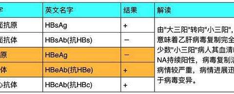 谷氨酰转移酶50.2ul
