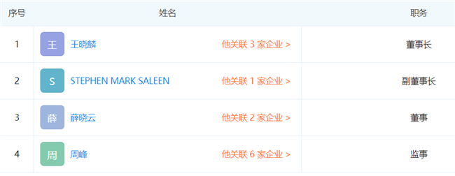 继胡俊之后 又有前奔驰高管李宏鹏加盟这家“超跑品牌”赛麟
