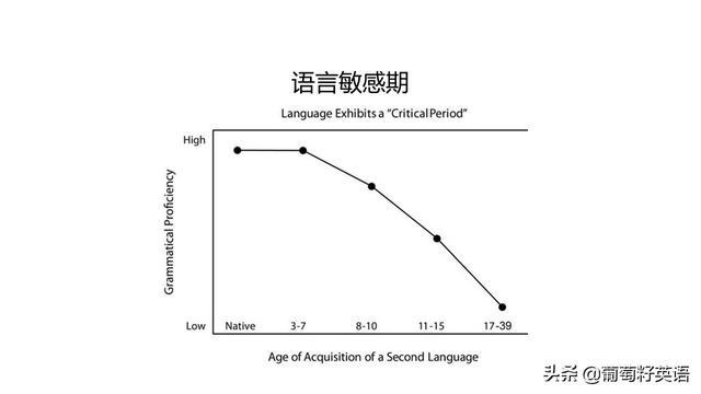 3岁还没开始英语启蒙小心错过孩子语言发展的黄金期