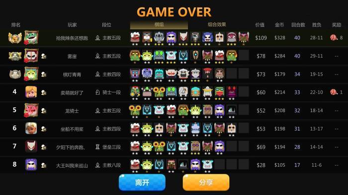 多多自走棋第一批皇家守卫棋手出炉了证书等级80即可获取