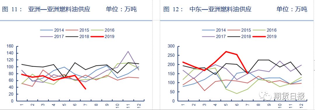 燃料油跌超5%的背后