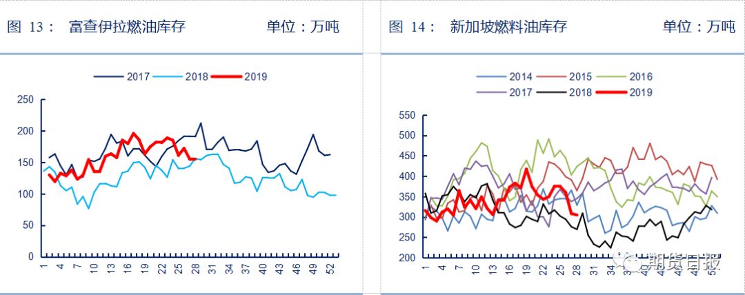 燃料油跌超5%的背后