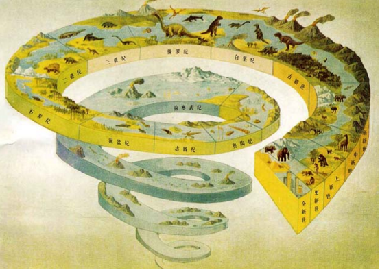 生物进化的尽头是毁灭还是不停进化?如果无休止地进化会怎样?