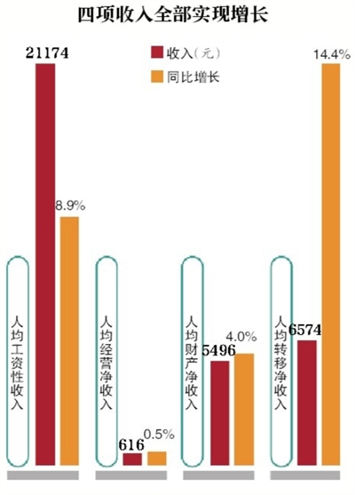 工资增长是否跟实际gdp相关_IsaYue 电影行业,投资前你需要知道的基本情况 这份研究本来是在5月份为万达电影做的基(2)