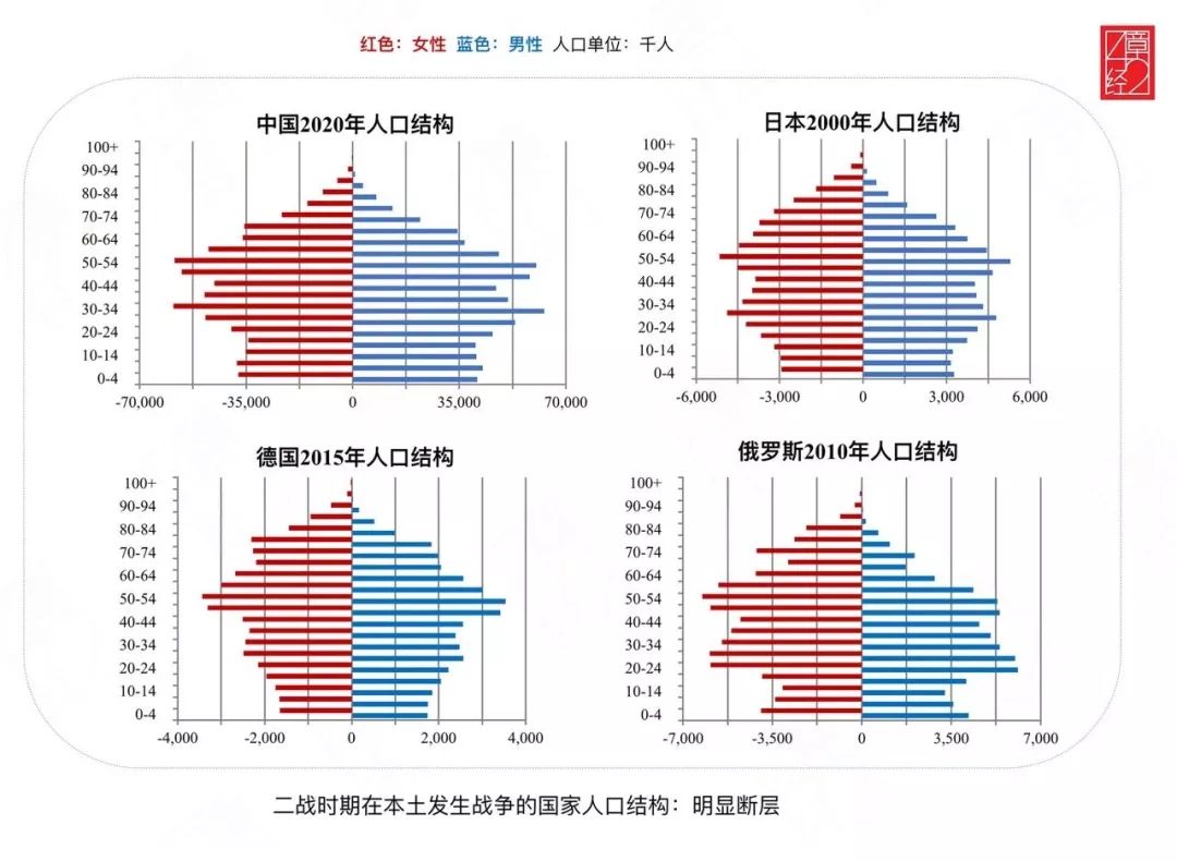 日本共有多少人口_全球共有14个国家人口过亿,除了中国 印度 美国外,还有谁呢