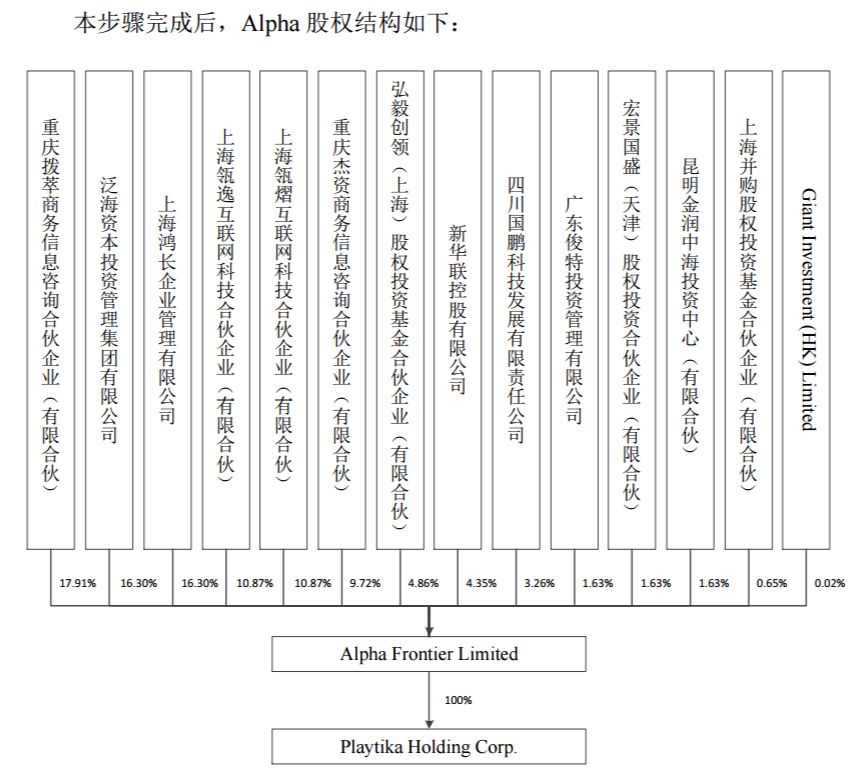 来源：上市公司公告