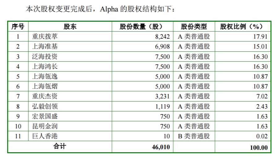 来源：上市公司公告