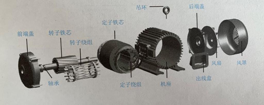 一电百科 | 电动车的动力系统 浅谈驱动电机