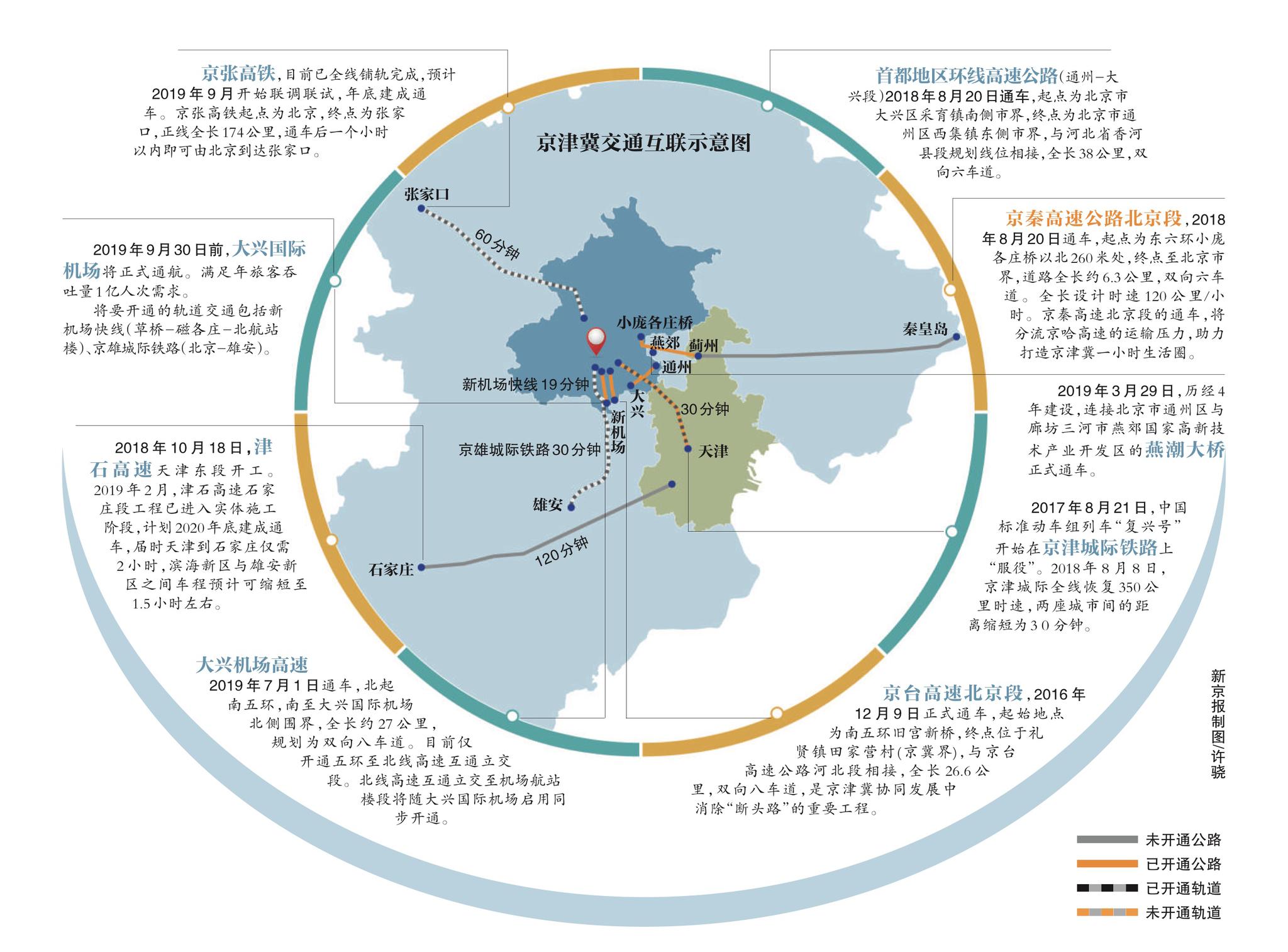 邢台地区大风预警几级
