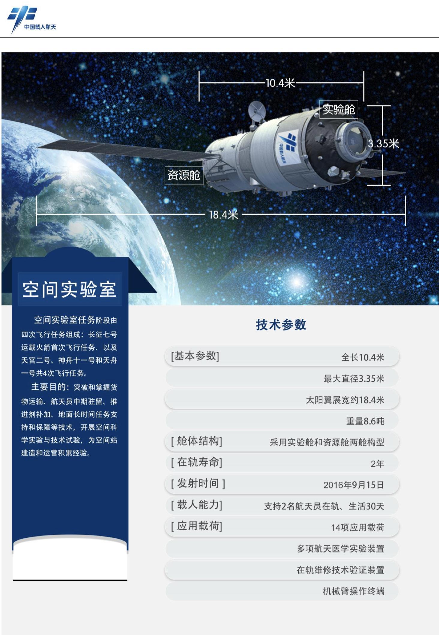 天宫二号空间实验室任务图。图源：中国载人航天网