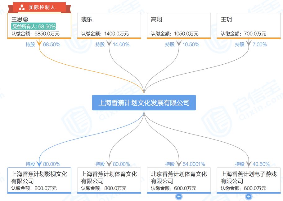 图片来源:启信宝