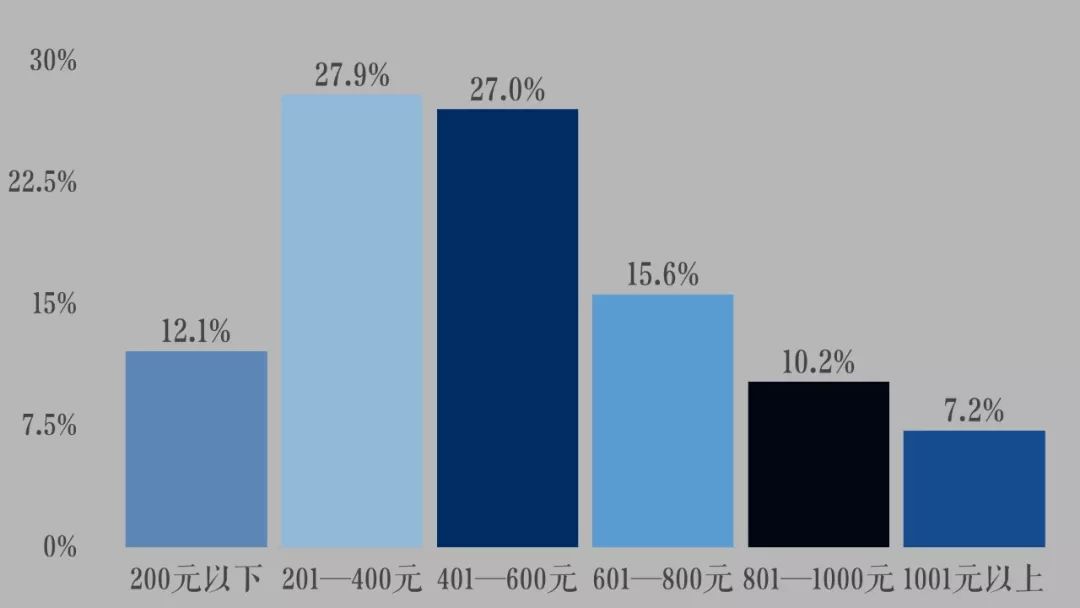 上世纪十七年代美国经济总量_上世纪50年代的美国(3)