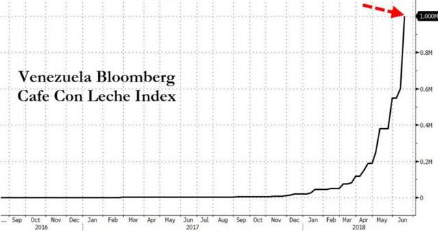 委内瑞拉人均gdp_联合国数据!2019年美国、伊朗、古巴、朝鲜、韩国、委内瑞拉的...(2)