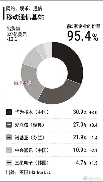 图自日经中文网