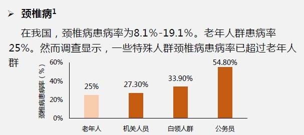 太惨了太惨了说说我和颈椎病做斗争的悲惨故事