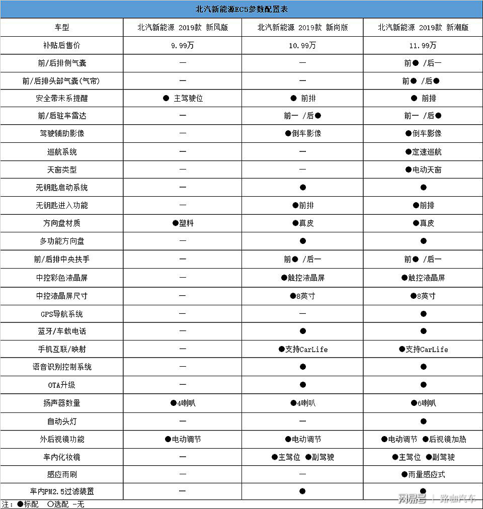 北汽新能源ec5车型分析-新浪汽车