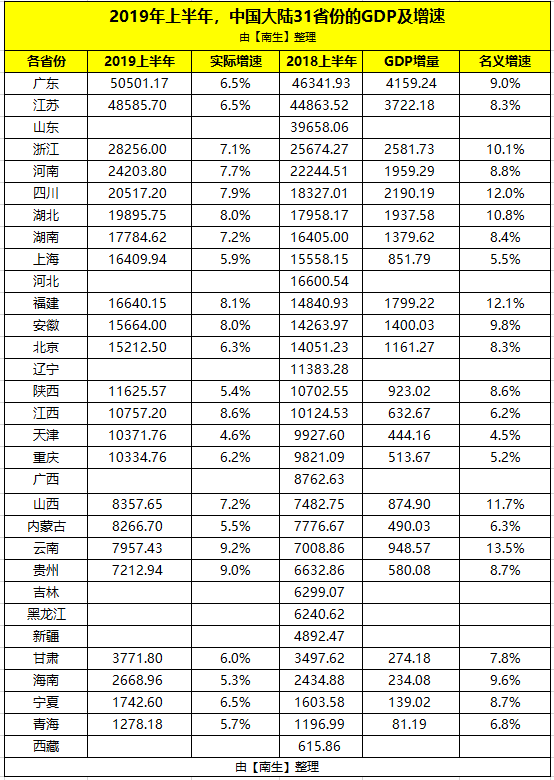 山西和上海的gdp_洞察山西—山西省企业基本情况分析