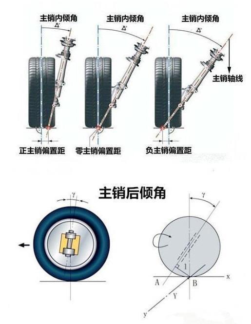 打方向盘轮胎走向图解图片