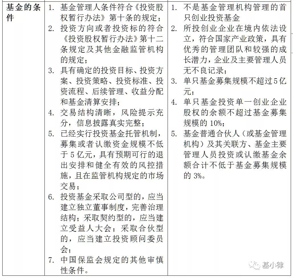 股权投资基金管理：一场资本与价值的博弈盛宴