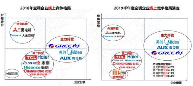 格力的产值算珠海的gdp吗_珠海40年gdp发展图片(3)