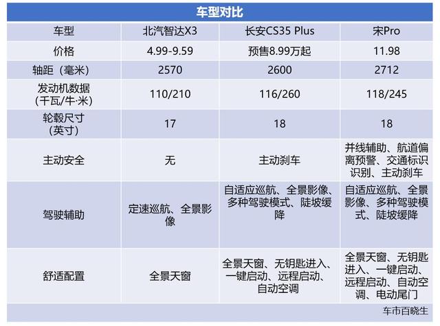 外观酷似雪佛兰配置有点低北汽智达x3竞争力分析