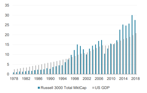 gdp折算指数是什么意思_已知以1952年为基期的GDP指数,怎么换算成以1978为基期的指数 急(3)