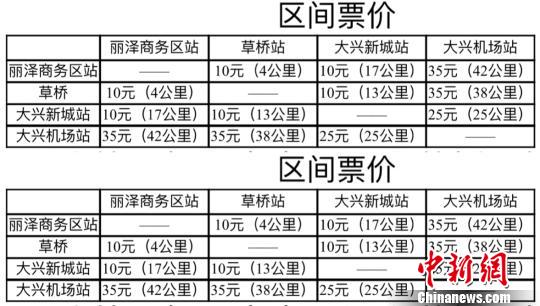 北京大兴国际机场轨道交通机场专线各区间票价.