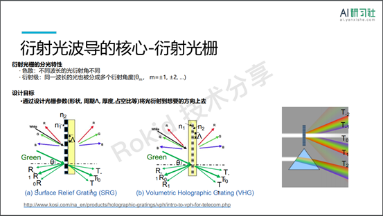 AR近眼显示中的光波导| AI 研习社 158期大讲堂总结__财经头条