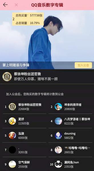 蔡徐坤新专辑一分钟卖出三百万张创记录,却又一次成为全网笑话
