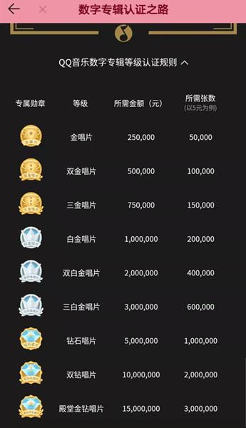 蔡徐坤新专辑一分钟卖出三百万张创记录,却又一次成为全网笑话