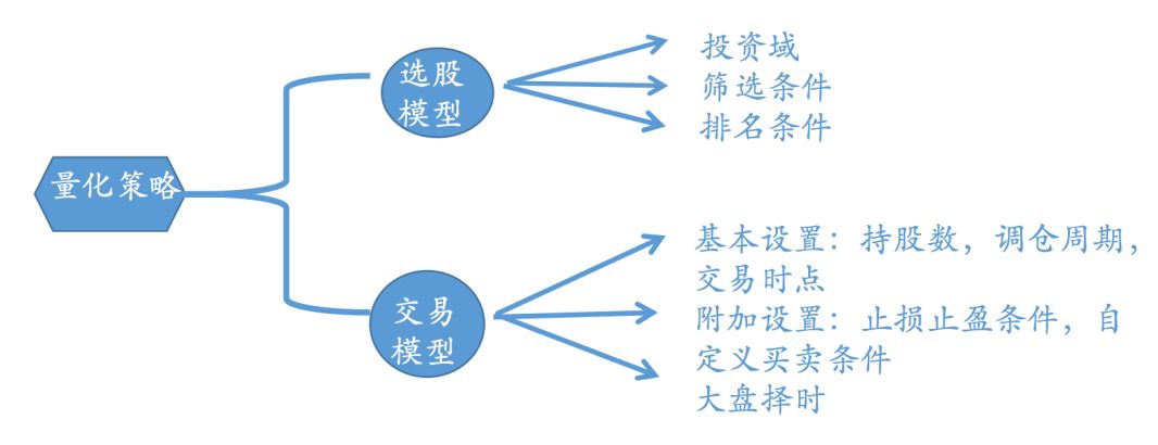 课程回顾如何通过量化策略获得稳定收益