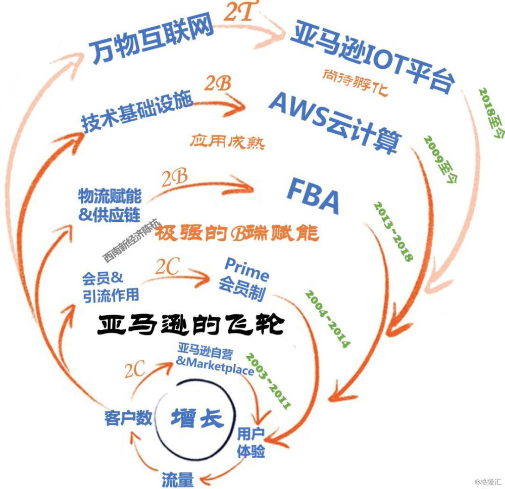 阿里vs 亚马逊 终极之战 财经头条 阿里vs 亚马逊 终极之战 财经头条