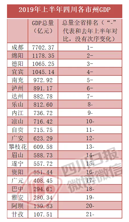 　（信息来源：根据21个市州统计局出具的统计信息综合汇总，数据精确保留至小数点后2位。）