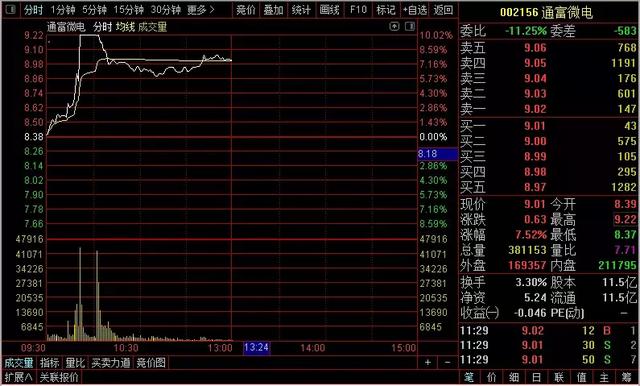 李志林丨暴风瑞华再度暴雷大盘缩量震荡整理
