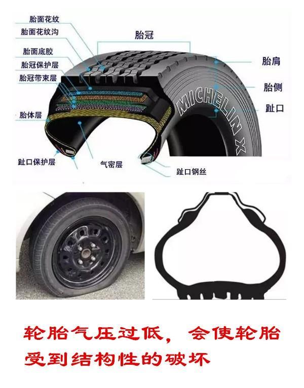 低胎压开车是轮胎的致命杀手!