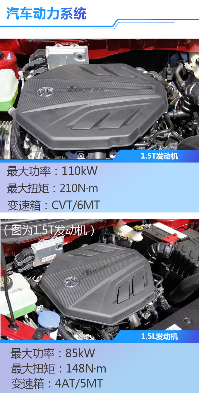 99万起售,配全景天窗/led大灯,北汽智达x3买哪款