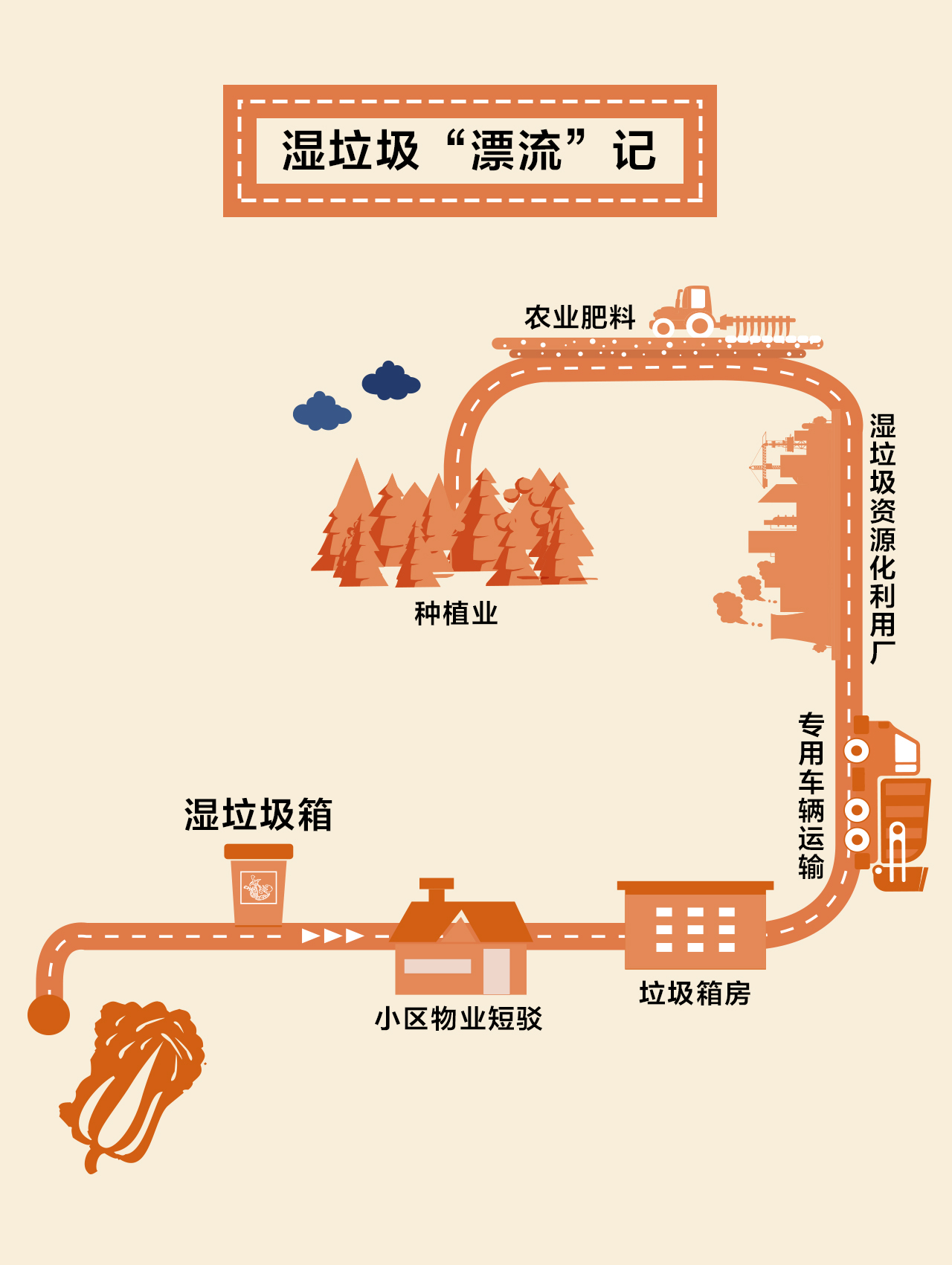 垃圾都去哪分类垃圾的奇幻之旅