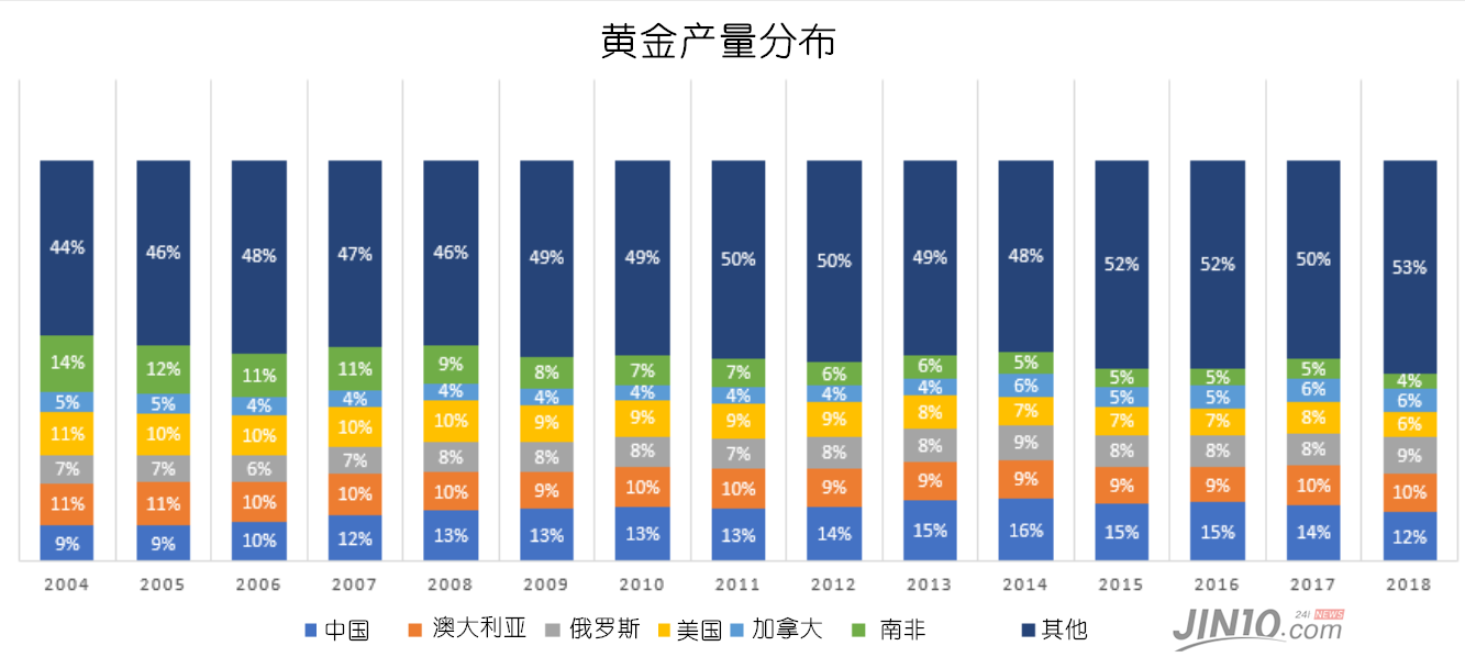 2011年黄金价格是多少
