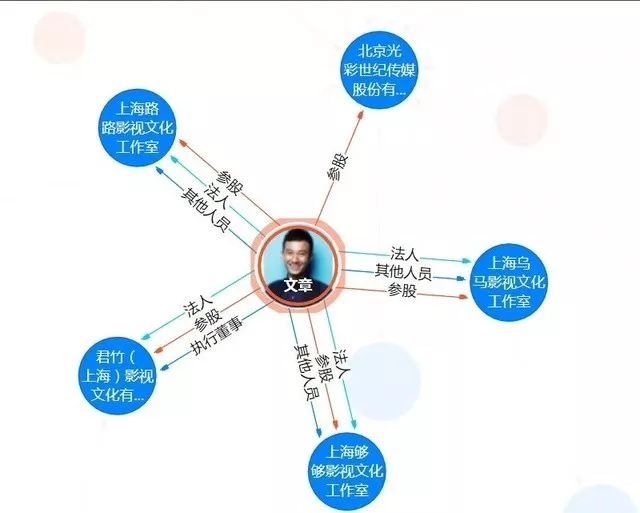 起底马伊琍文章商业版图 出轨门 后有了变化 马伊琍 新浪财经 新浪网 起底马伊琍文章商业版图 出轨门 后有了变化 马伊琍 新浪财经 新浪网