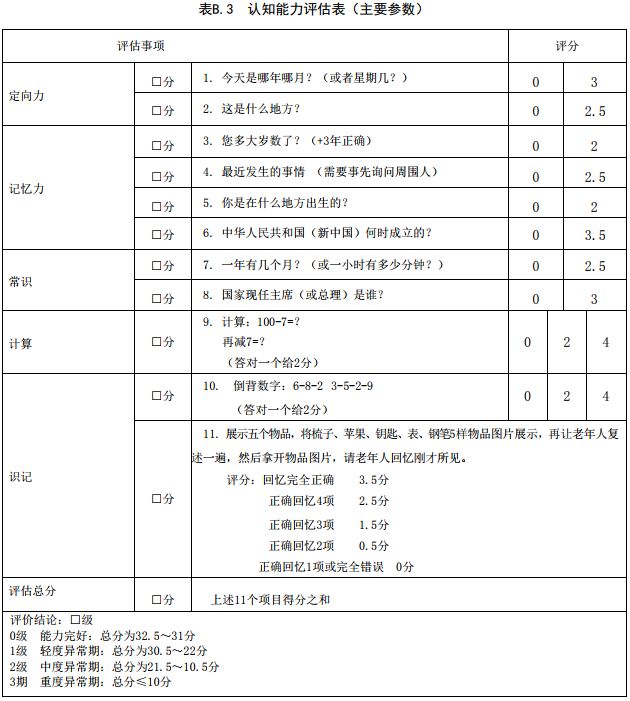 赶快对照这张表,给老人测测健康指数