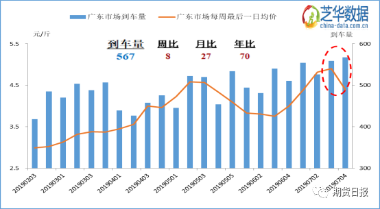 芝华广东到车量