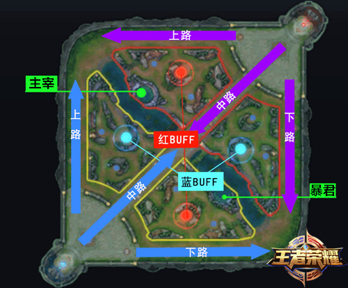 王者荣耀新手指南:从开局到胜利,超神攻略