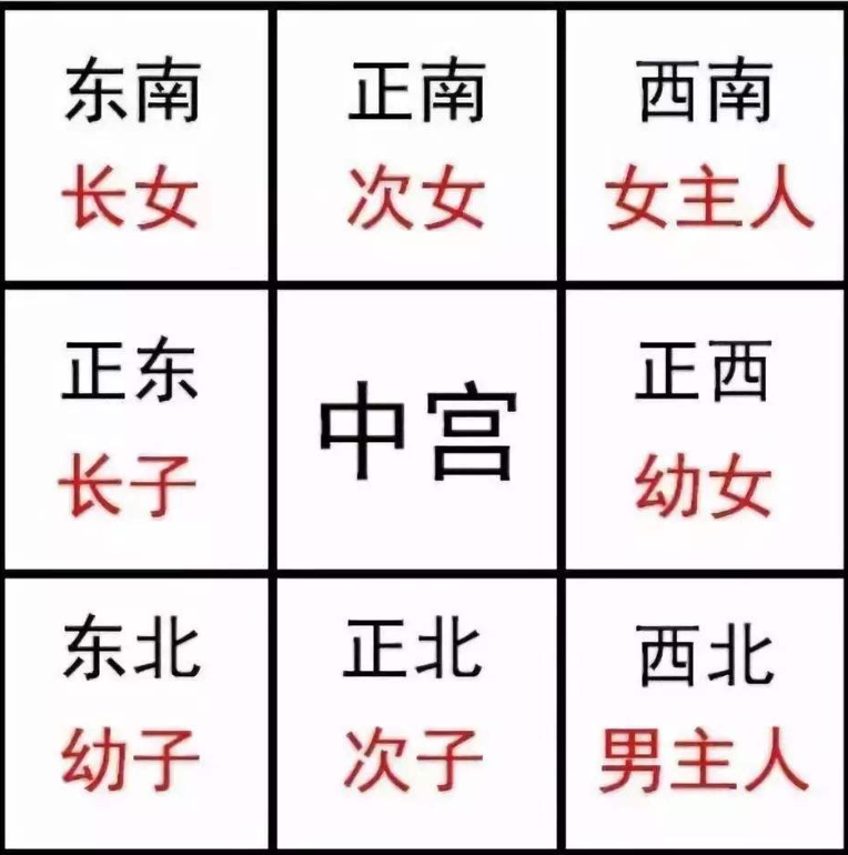 房屋西北方怎么布置风水最好