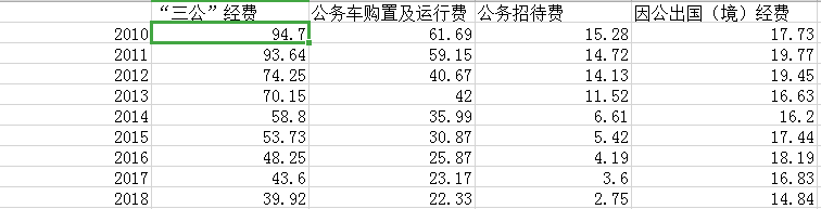 2010~2018벿š֧λԪԴ