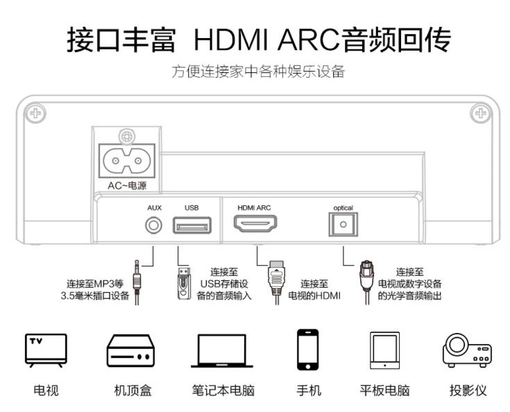 飞利浦htl3310对比评测索尼ht-s350