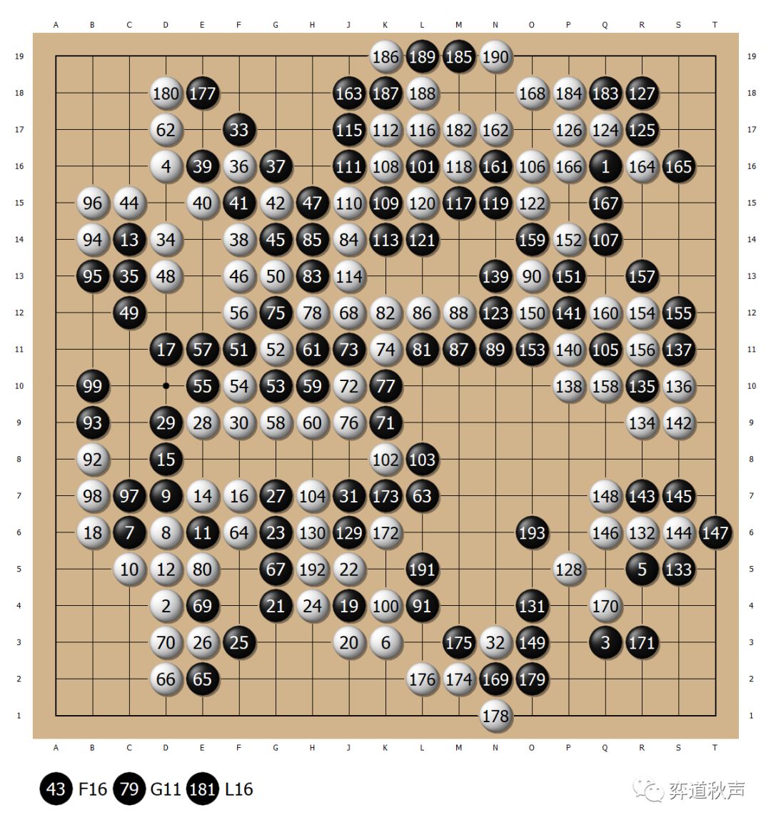 富士通杯回顾系列(49) 妖刀石佛初相遇 马晓春