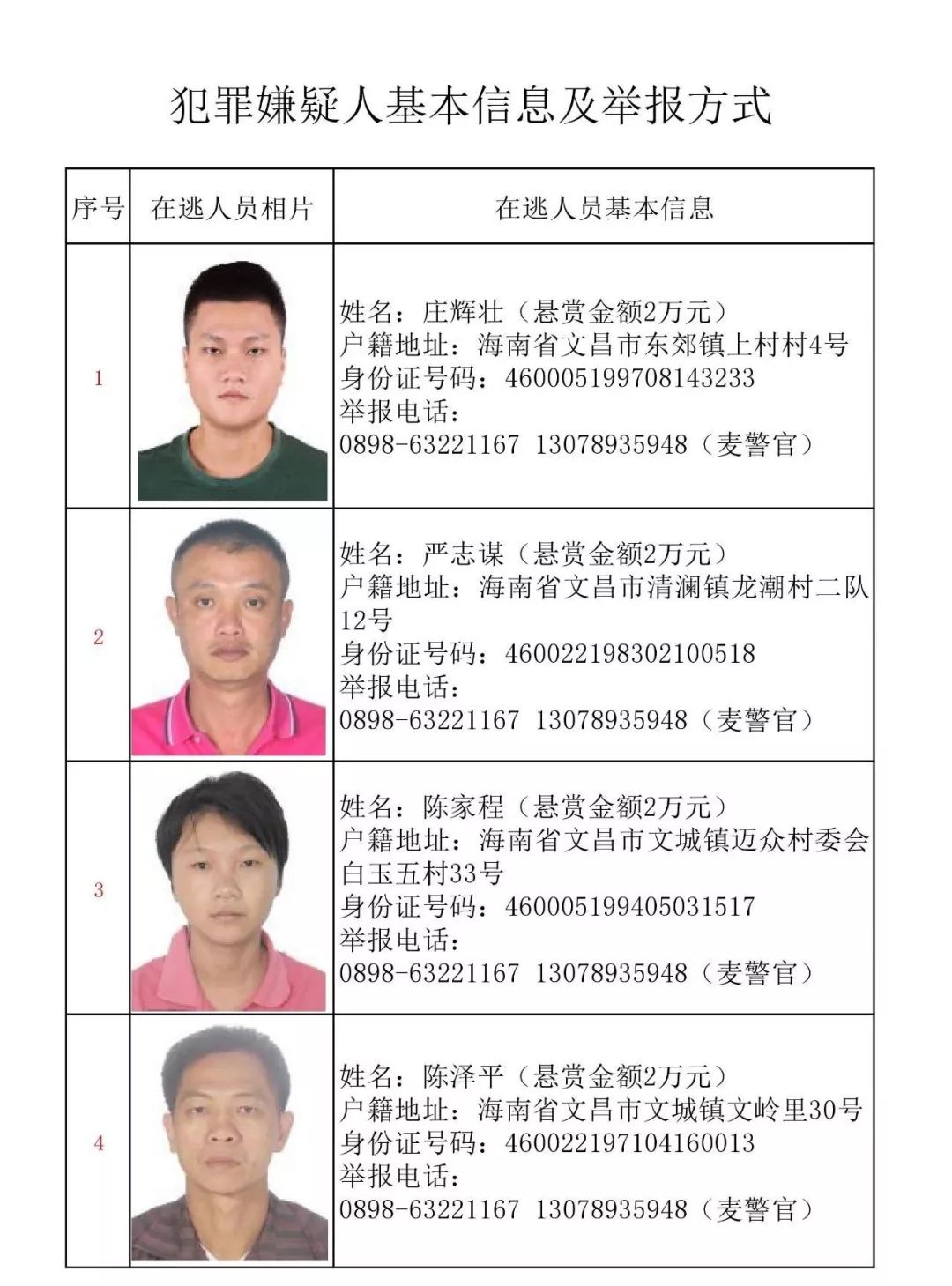 通告| 海南省公安厅公开悬赏通缉43名涉黑涉恶在逃人员